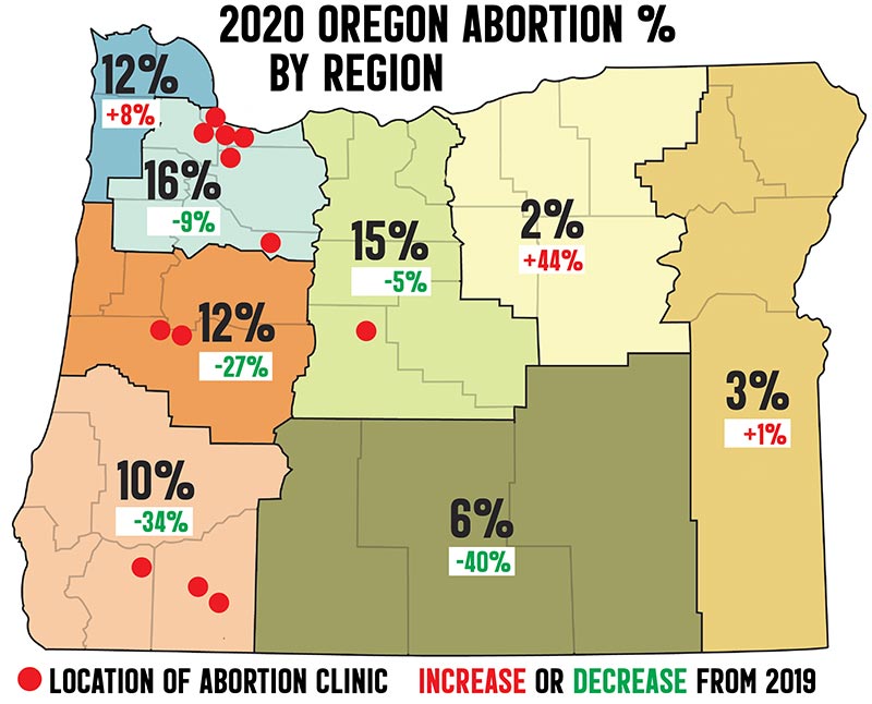2020 Oregon Abortion Percentage By County