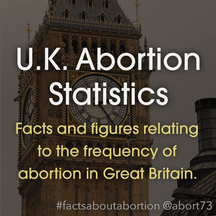 U.K. Abortion Statistics: Facts and figures relating to the frequency of abortion in Great Britain.